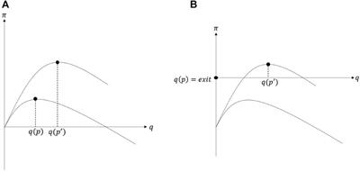 The Impact of Electricity Price on Power-Generation Structure: Evidence From China